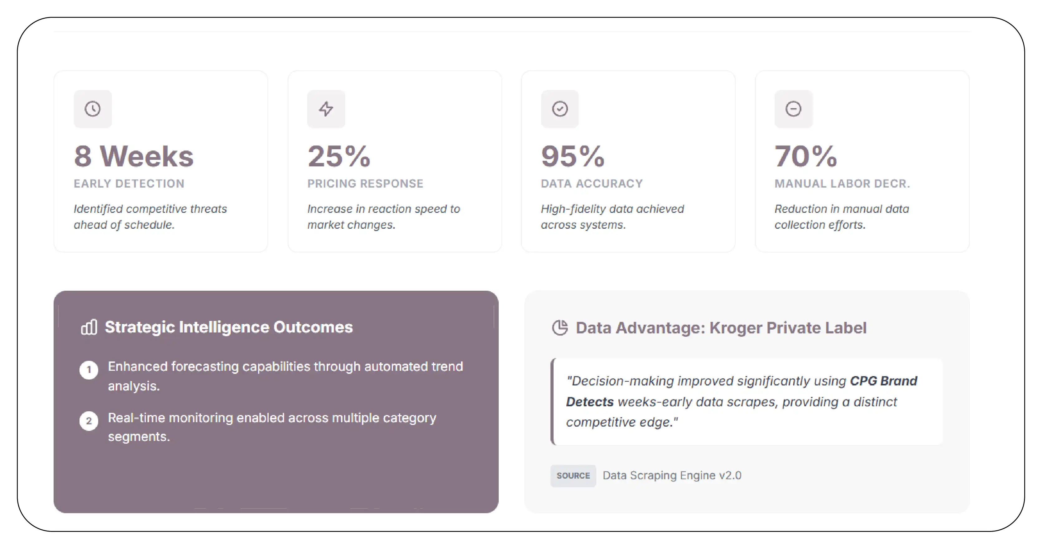 Results & Key Metrics